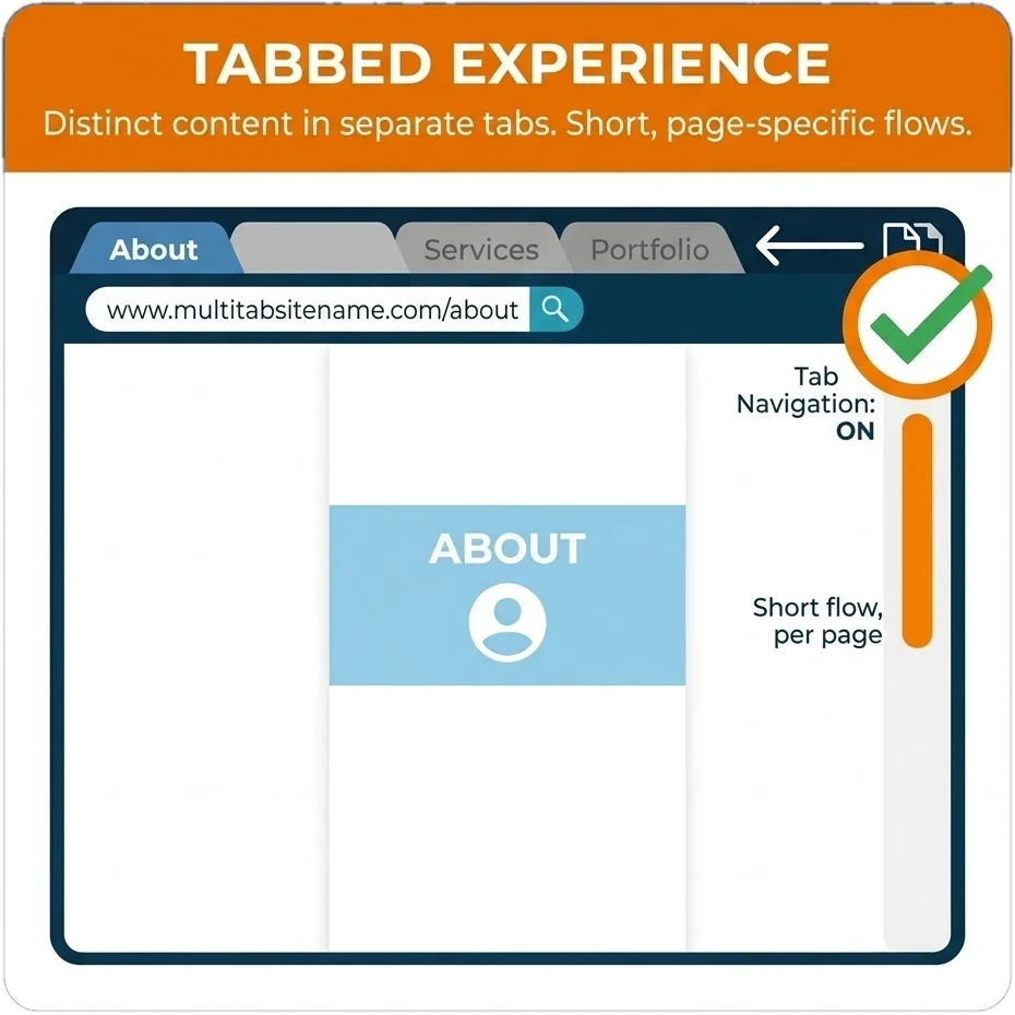 multi-page website layout with tabs